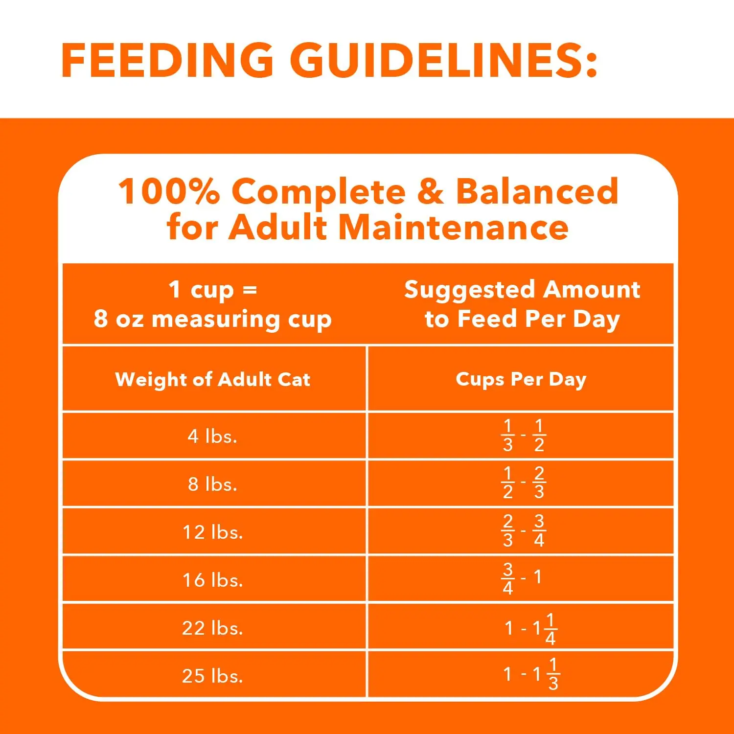 PROACTIVE HEALTH Adult Indoor Weight Control & Hairball Care Dry Cat Food with Chicken & Turkey Cat Kibble, 7 lb. Bag