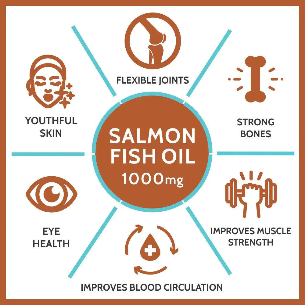 Salmon Fish oil 1000mg Softgel Capsule with Omega 3, for healthy heart, brain, strong joints, bones,and better blood circulation