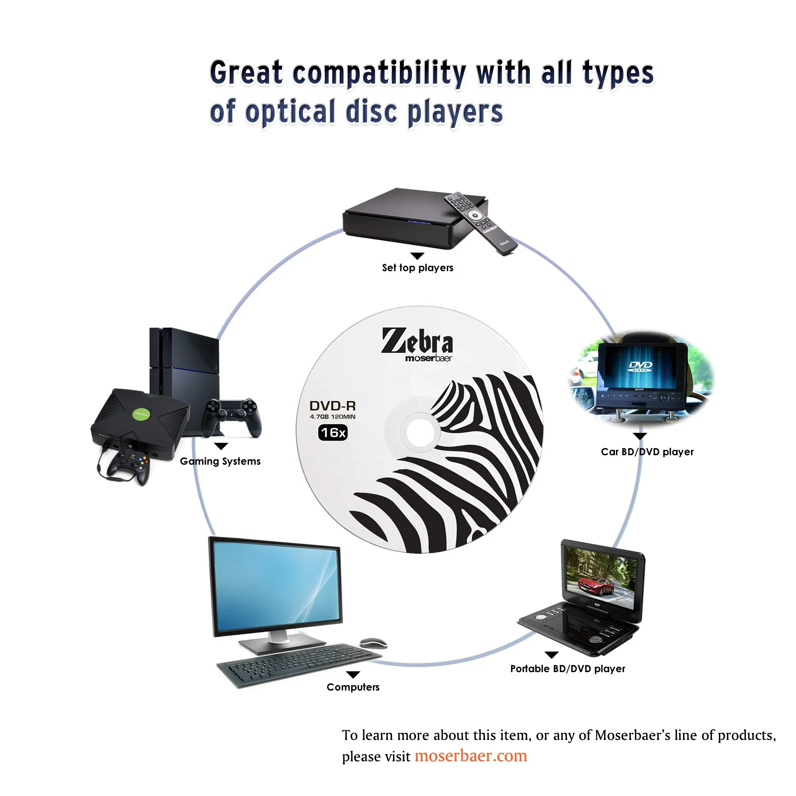 Moserbaer Zebra DVD-R 16X 4.7GB Branded Logo Recordable Media Disc-50 Pack Spindle