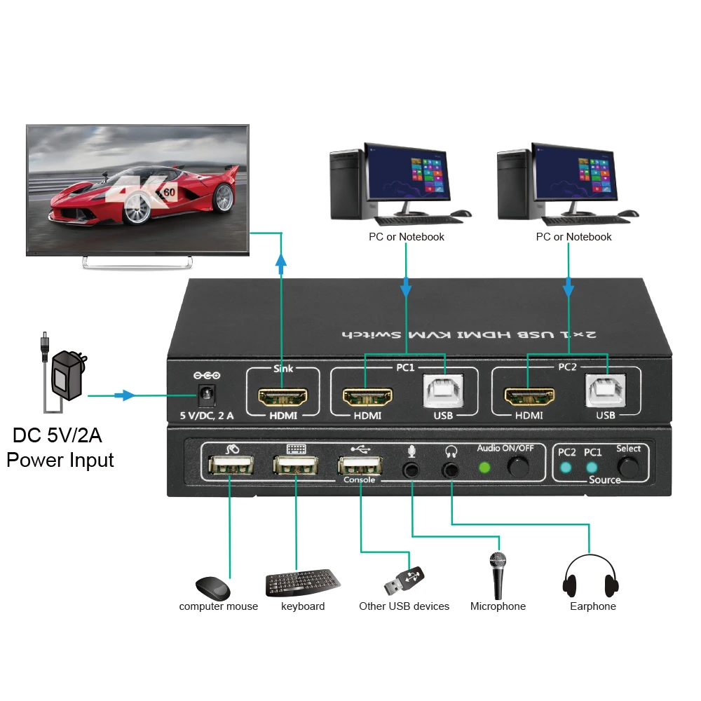 Factory Price KVM201 2X1 USB HDMI KVM SWITCH 4K2K