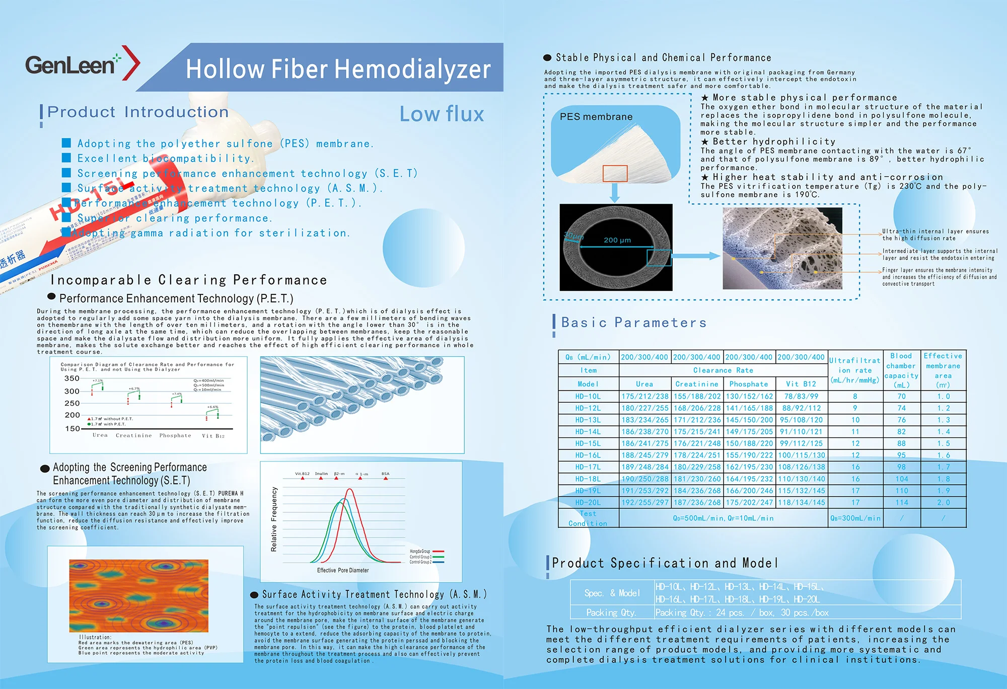 Disposable Hemodialysis Dialyzer Filter Fiber Hollow Fiber Dialyzer