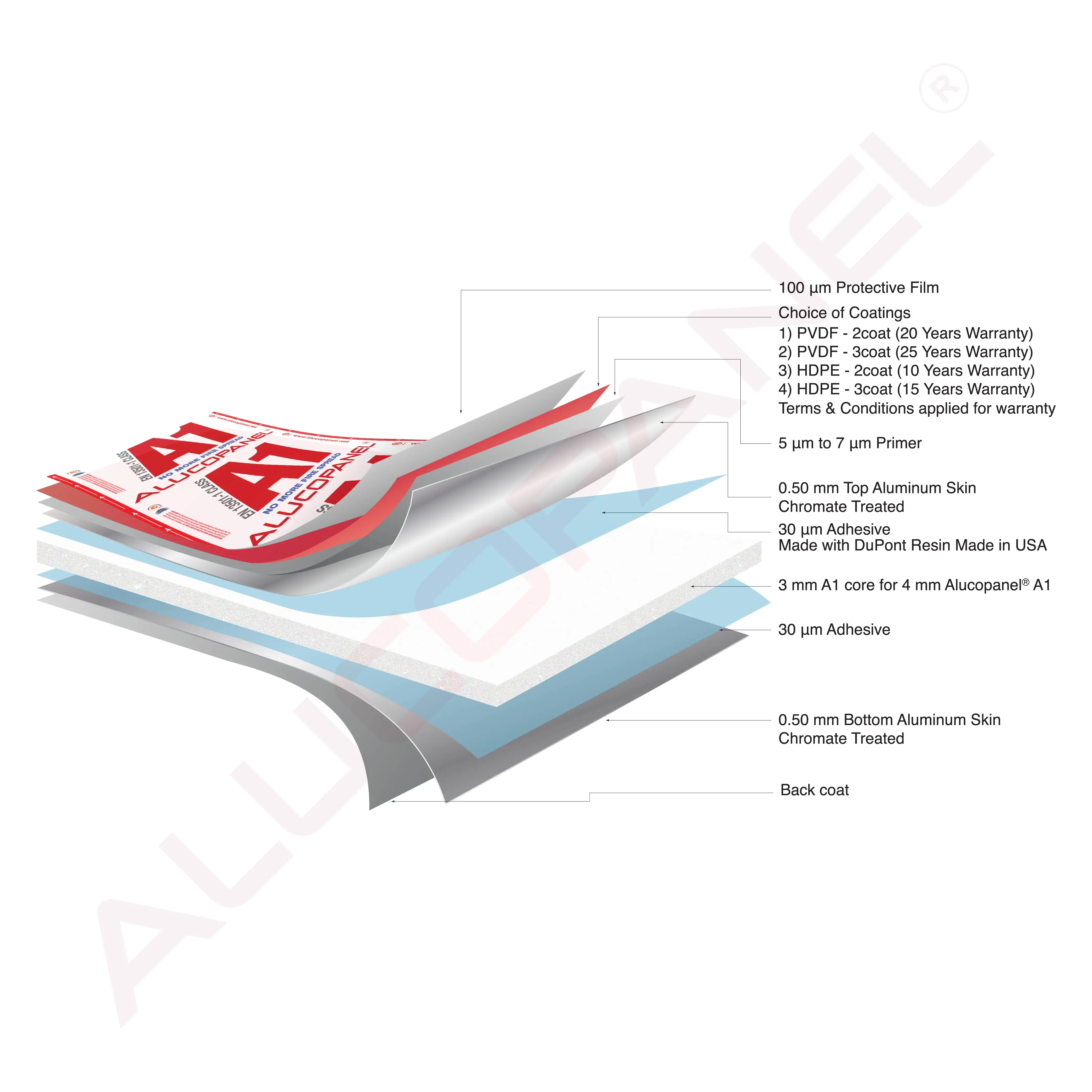 Алюминиевый композитный материал ALUCOPANEL A1 | Первоклассный в мире Euroclass A1 | Негорючий сердечник ACM / ACP