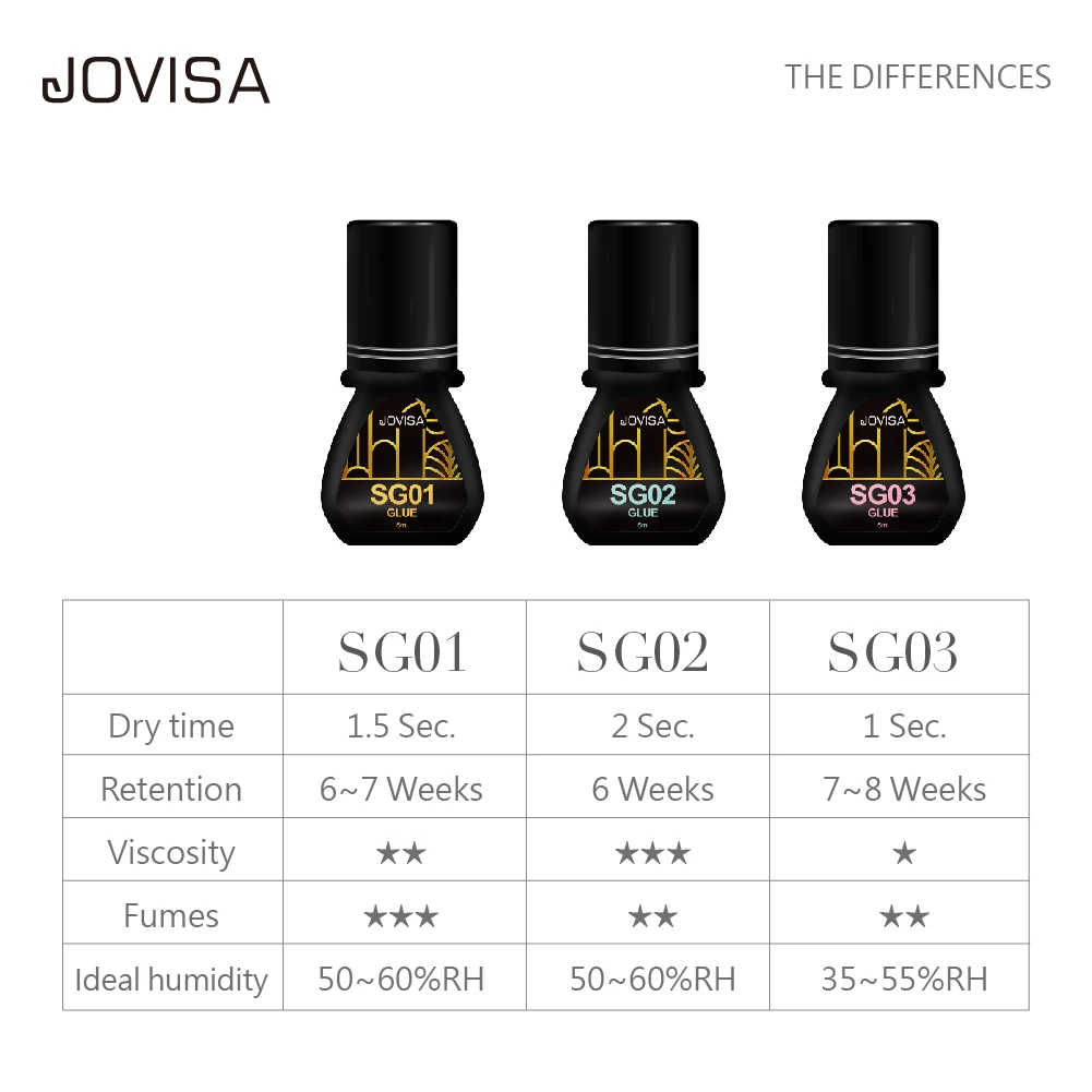 JOVISA Eyelash Extension Glue | Superior Glue Series SG02 | 2 Sec Drying Time | 6 Weeks Retention Made In Japan