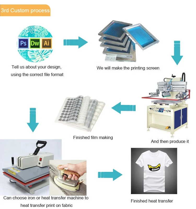 Factory wholesale custom christmas screen print transfers digital printing transfers plastisol heat transfer for clothing