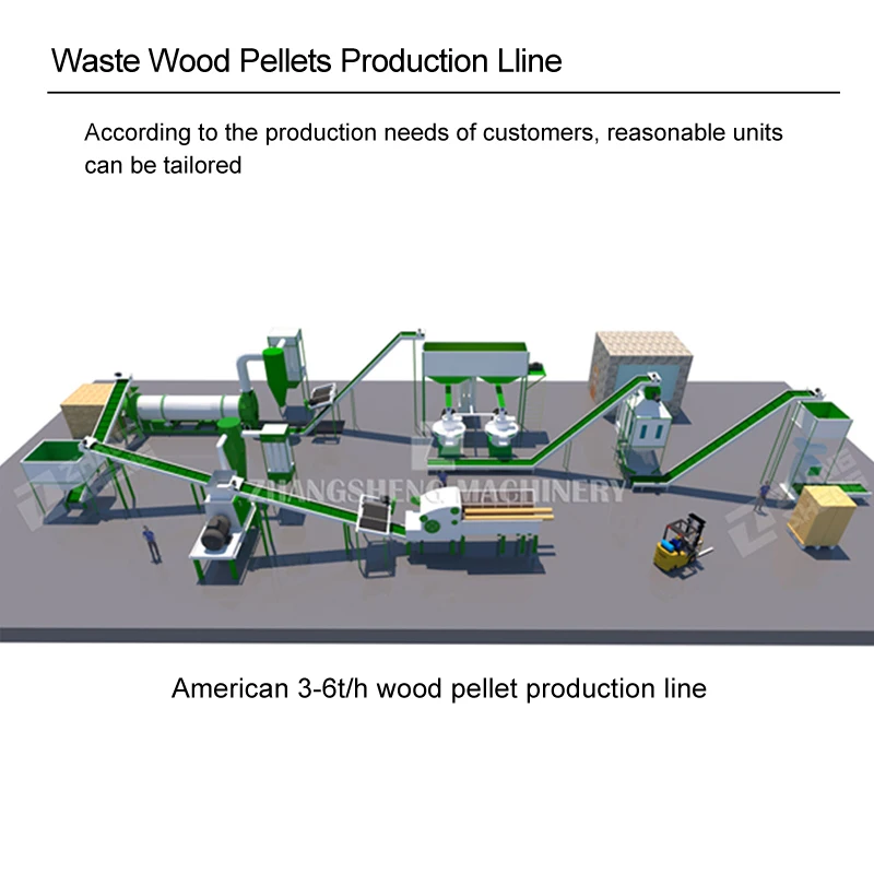 wood pellet mills fuel production line all complete price sales of small wood plastic pelletizer production line