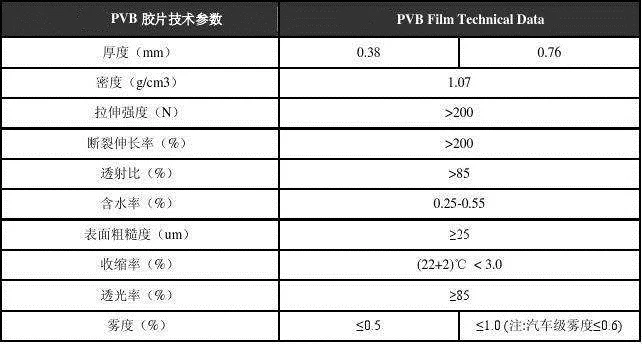 PVB interlayer film manufacturer for laminated glass 1.14mm/ 0.76mm / 0.38mm Fast delivery good price