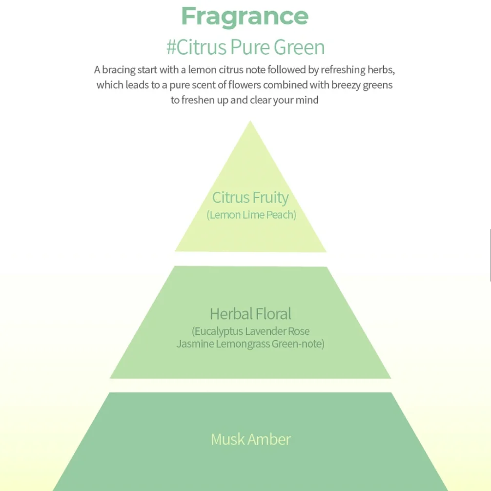 [AMOS PROFESSIONAL] NEW+ Pure Smart dandruff care Shampoo Deep Action 80ml [HOT KOREAN BRAND]