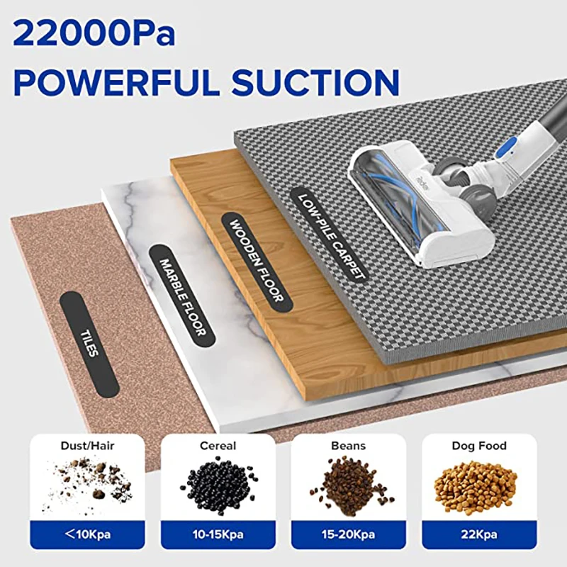 Redkey P7 Cordless Vacuum Cleaner 250W 22Kpa Powerful Suction, LED Headlight & Display, 30min Long Runtime Detachable Battery