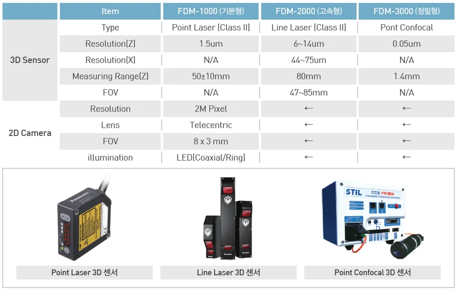 5D Master 3D sensor&camera ethernet