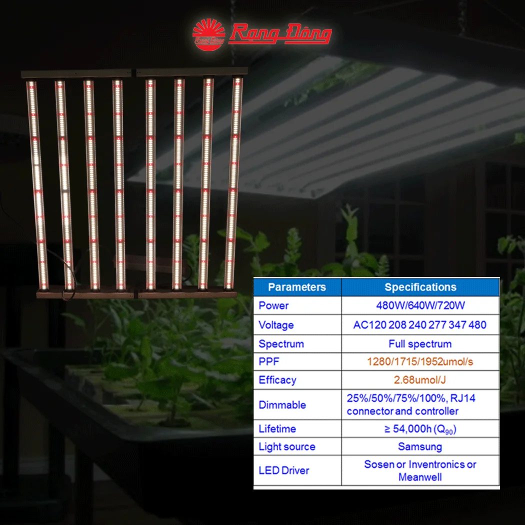 Hyphotonflux Lights Dimmable Full Spectrum LED High Power Grow Light Indoor With Removable Driver