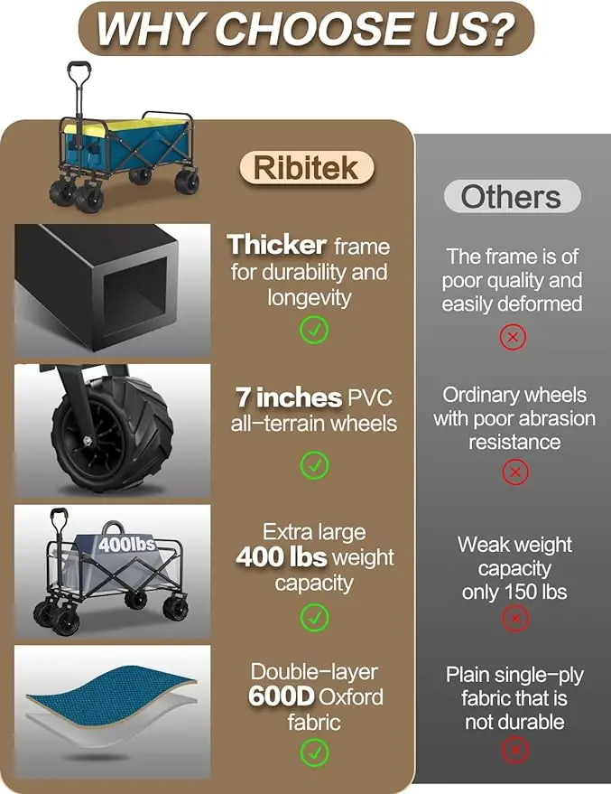 THCW10071 - Collapsible Folding Wagon 400lbs Weight Capacity, with All-Terrain Wheels & Cup Holders for Garden, Shopping, Blue