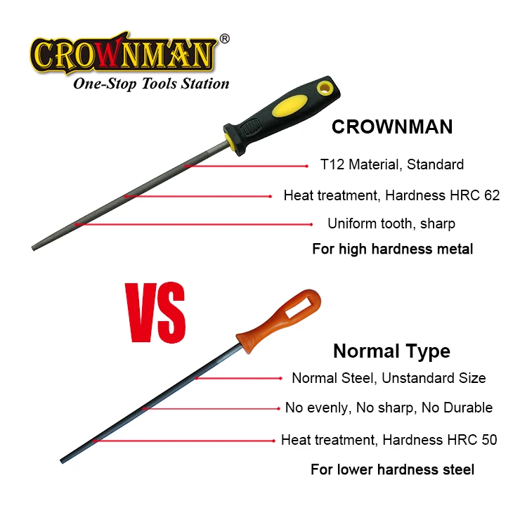 CROWNMAN Professional Custom Hand Tools 8' With TPR Handle T12 Double Cut Round Files
