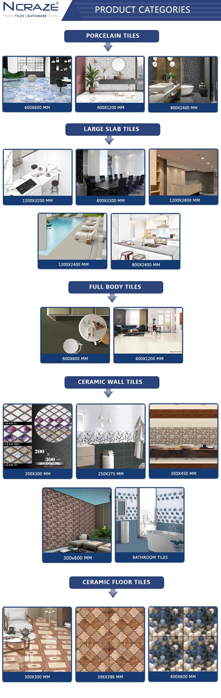 PRODUCT CATEGORIES1