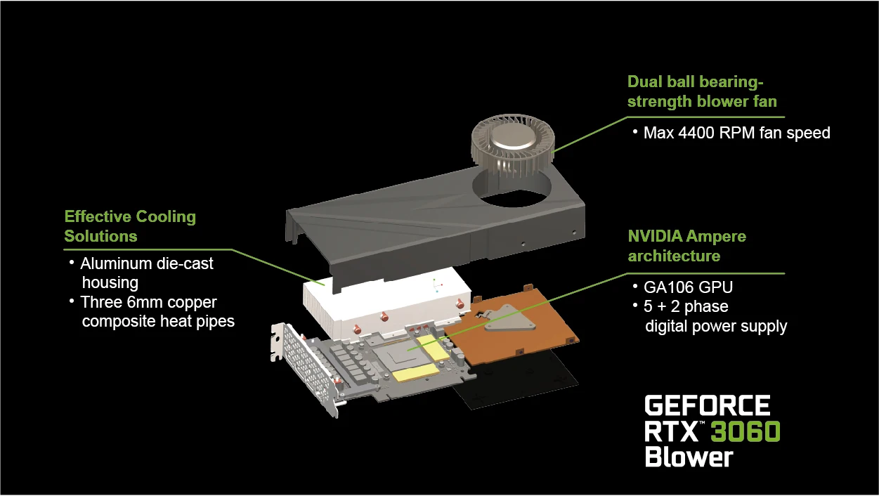 Low price RTX 3060 brand New RTX 3060 3070TI 3080TI 3090  graphics cards for sale 3060