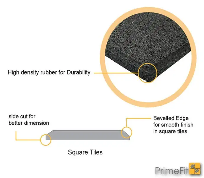 Fitmat SQ 15mm Anti-Slip EPDM Rubber Gym Mats Available in 1000x1000mm or 1000x500mm Tile Sizes