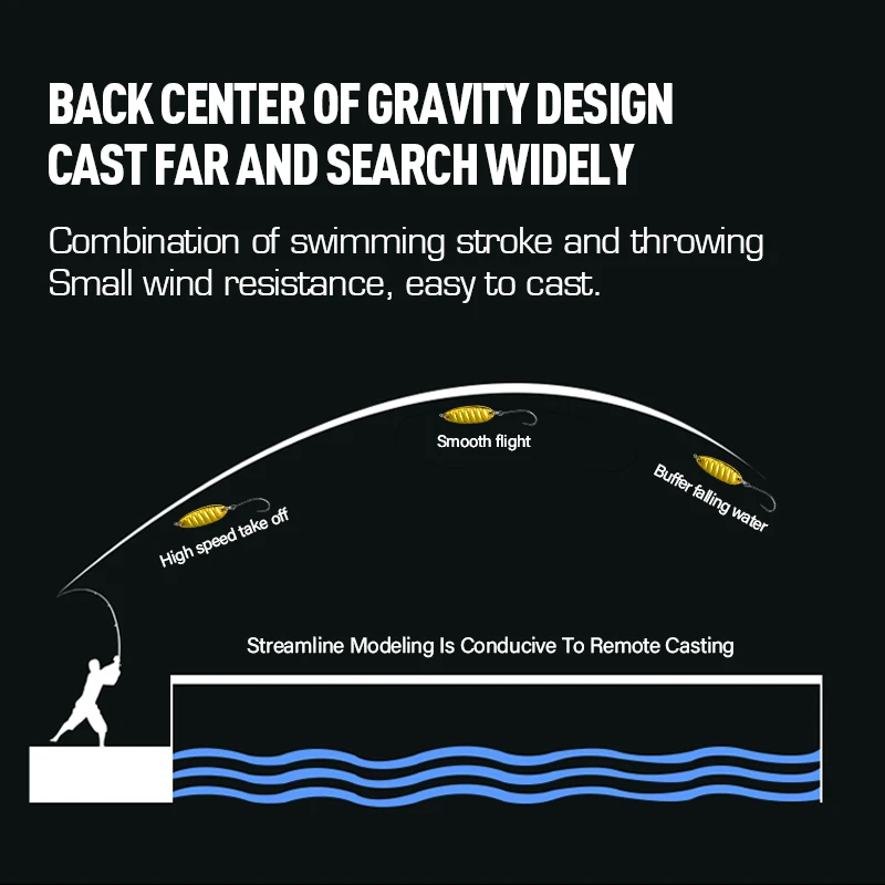 KINGDOM Spoon Combo 1.5g 2.5g 3g 5g  6pcs/box  Pike Trout Bass Artificial Peche Composite Sequins Spinner Baits with Single Hook