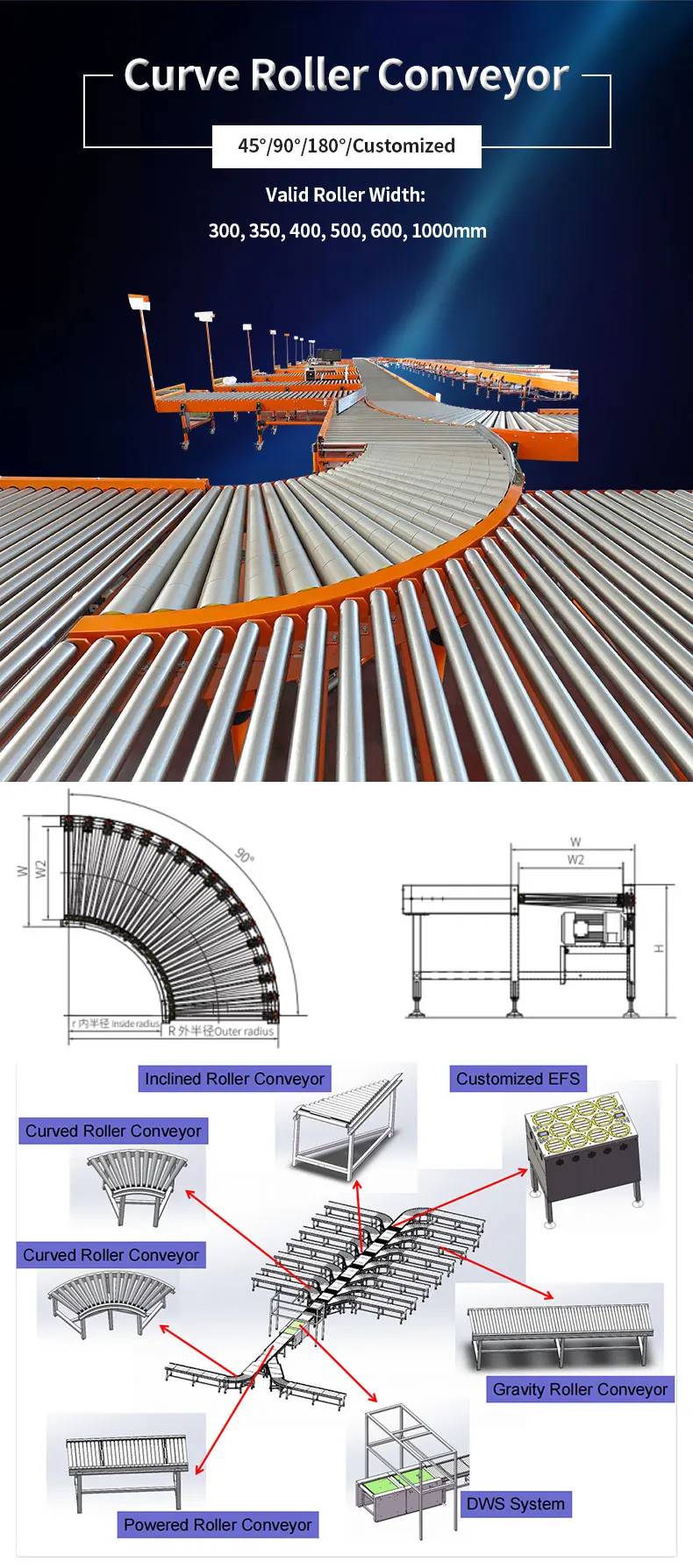 CurvedRollerConveyor01.jpg