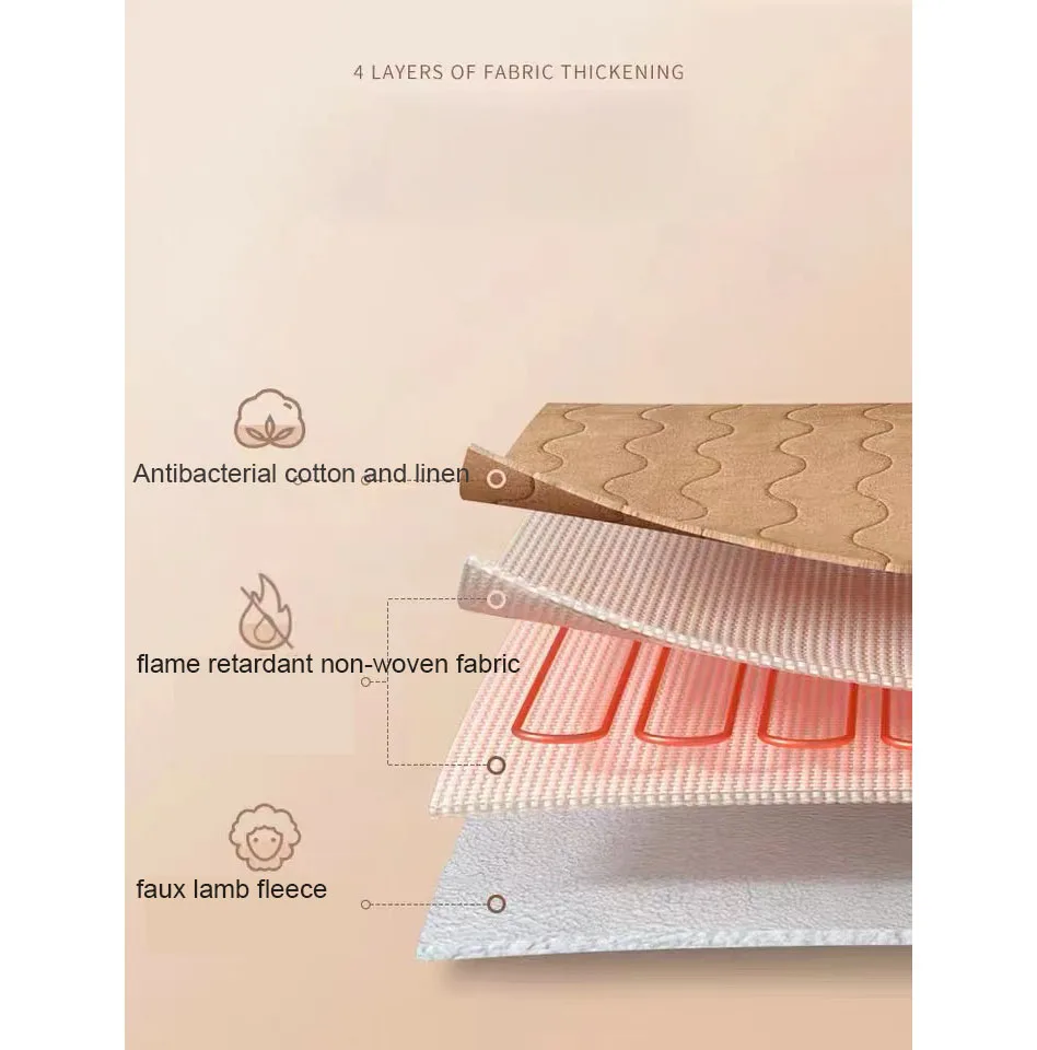 Регулируемые Электрические одеяла умные электрическое нагревательное одеяло графическая карта rtx 4090 3060 м gpu rx 580 8 ГБ