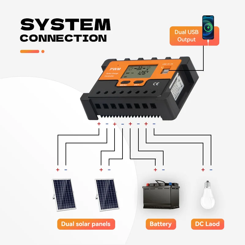 Solardance 50A 60A 12V/24V Max PV Вход 100V PWM контроллер солнечного заряда совместим для домашнего хозяйства