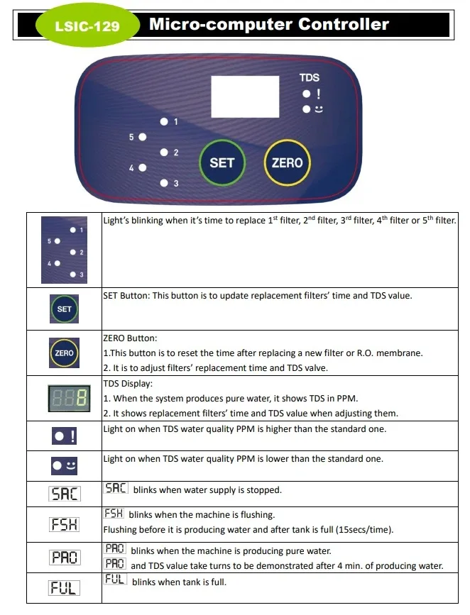 ro micro-computer tds controller
