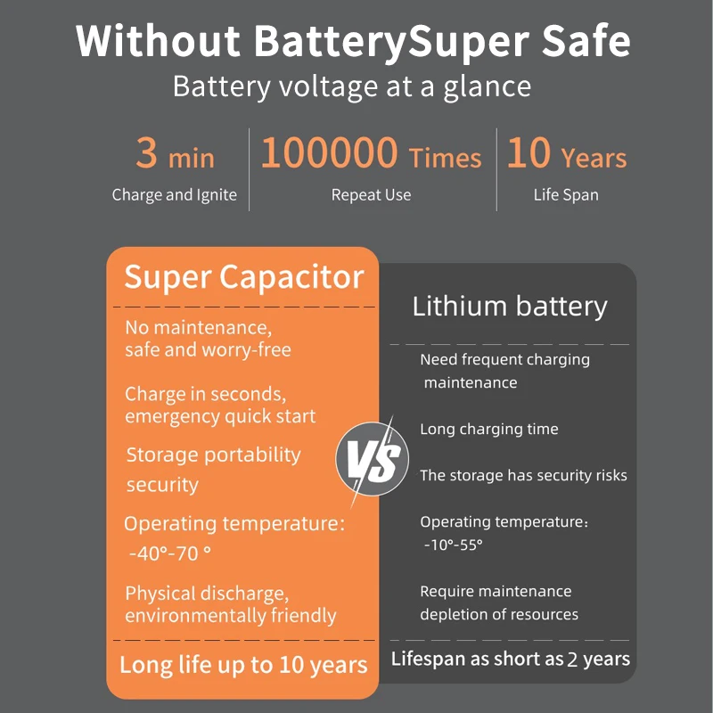 Car emergency starting power supply  emergency rescue jump starter