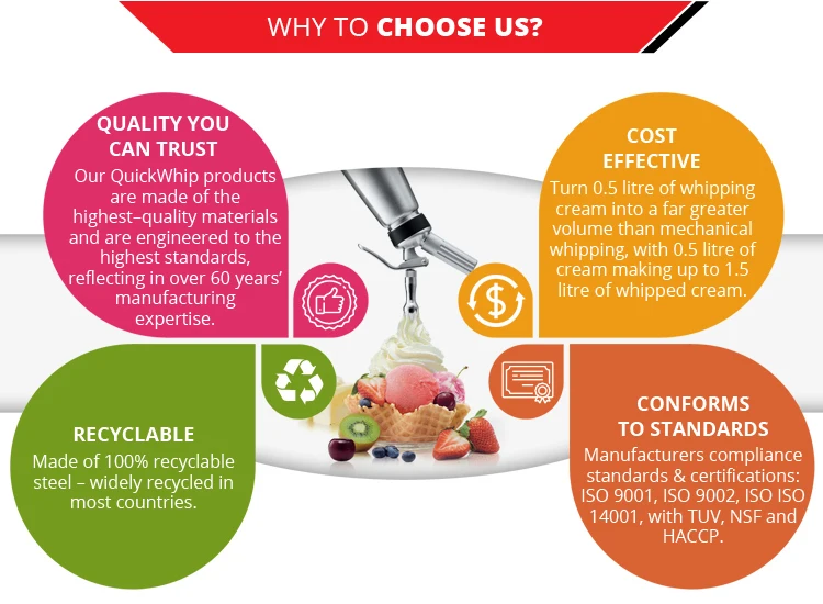 Australian Leading Supplier Selling 8g Mosa Whipped Cream Charger Dessert Making Tool at Market Best Price