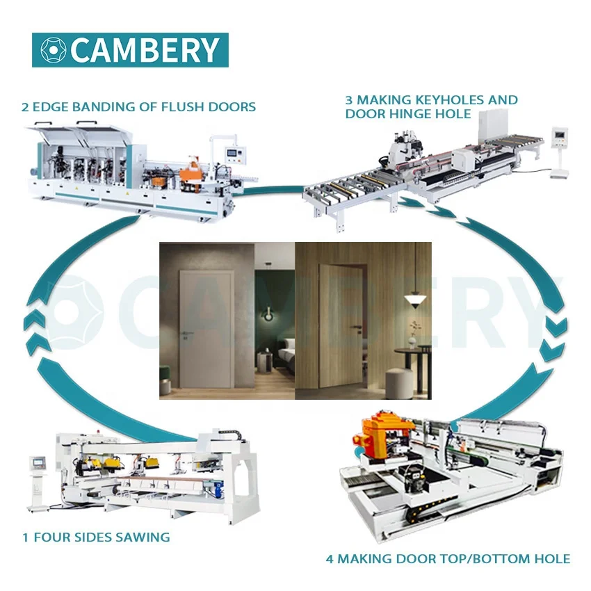 Professional Woodworking Factory Customizable Automatic Steel Door Production Line Wood Door Production Line