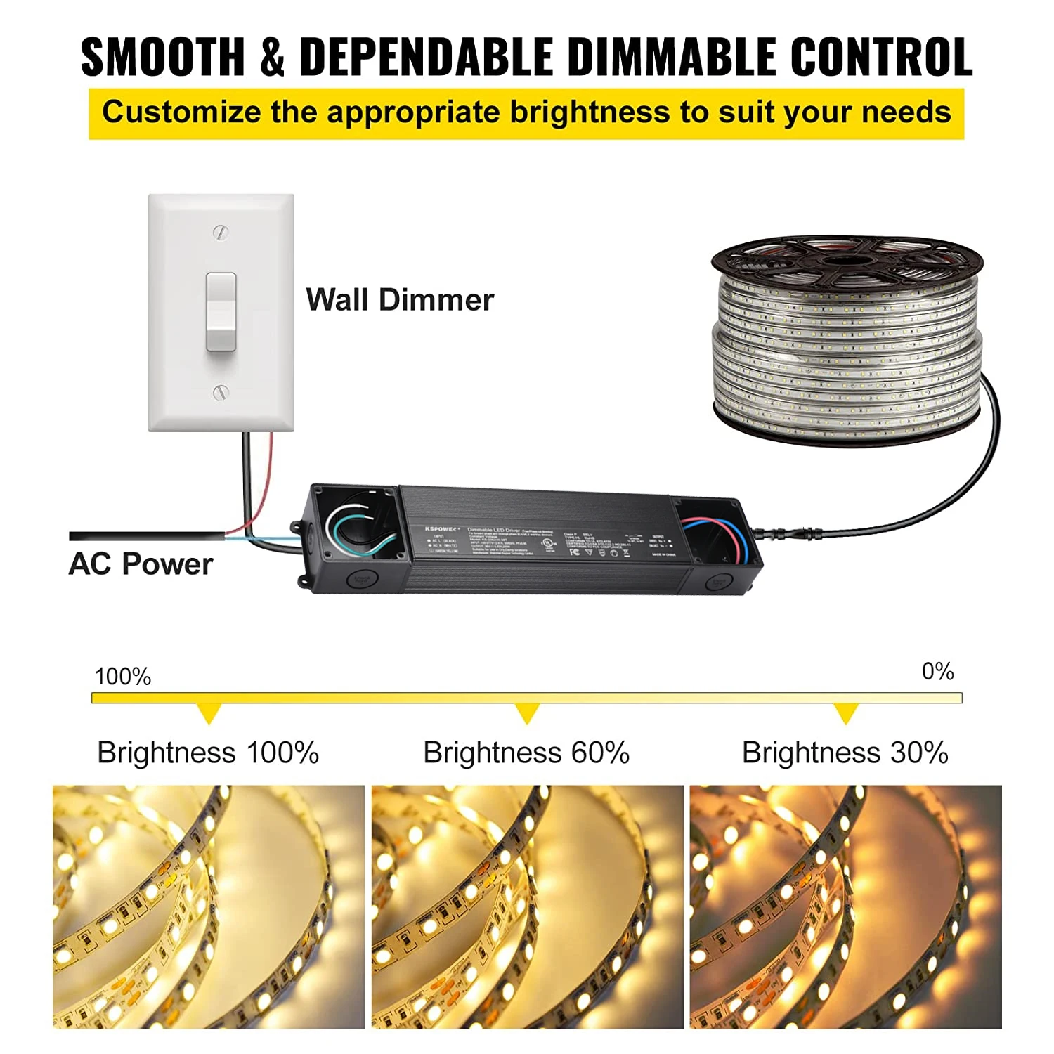 Ul gs selv 40 120 200 250 320 ватт 12v 24v 150w 180w 12 24 36 48 Вольт 5 ампер с регулируемой яркостью освещения les управления светодиодный трансформатор