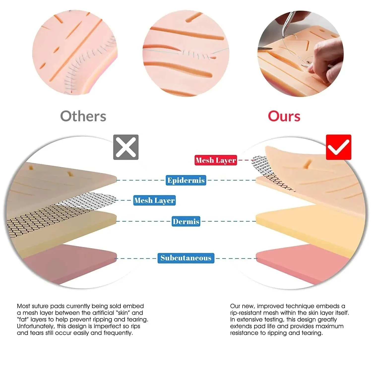 Новое поступление доступная цена полные хирургические накладки для практики наложения швов с высококачественными индивидуальными размерами онлайн-продажи