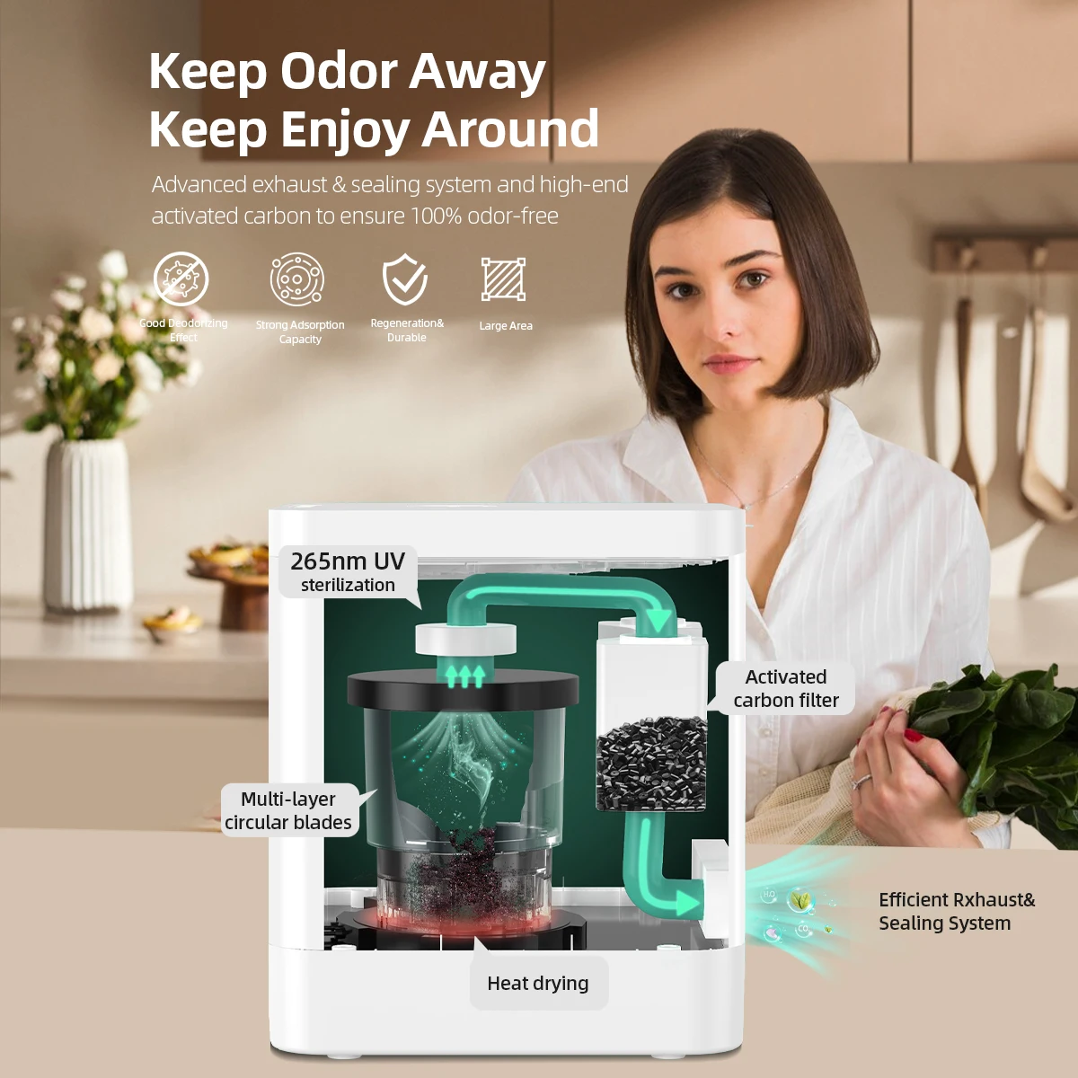 US Market Eco-Friendly Smart Kitchen Countertop Electric Food Waste Composter with Rapid Processing & Odor Control