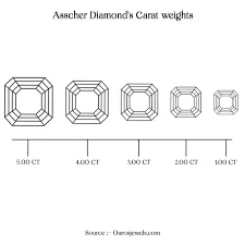 American Style 0.13 to 3ct Asscher Fancy Cut CVD Diamond Made in Indian GIA IGI Loose Synthetic Diamonds