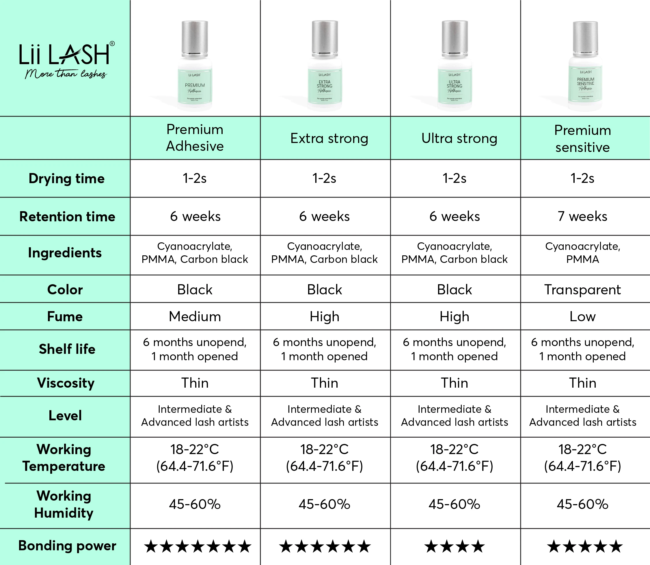 Eyelash adhesive glue eye lash glue ultra bond eyelash extension black clear korea eyelash glue professional manufacturer