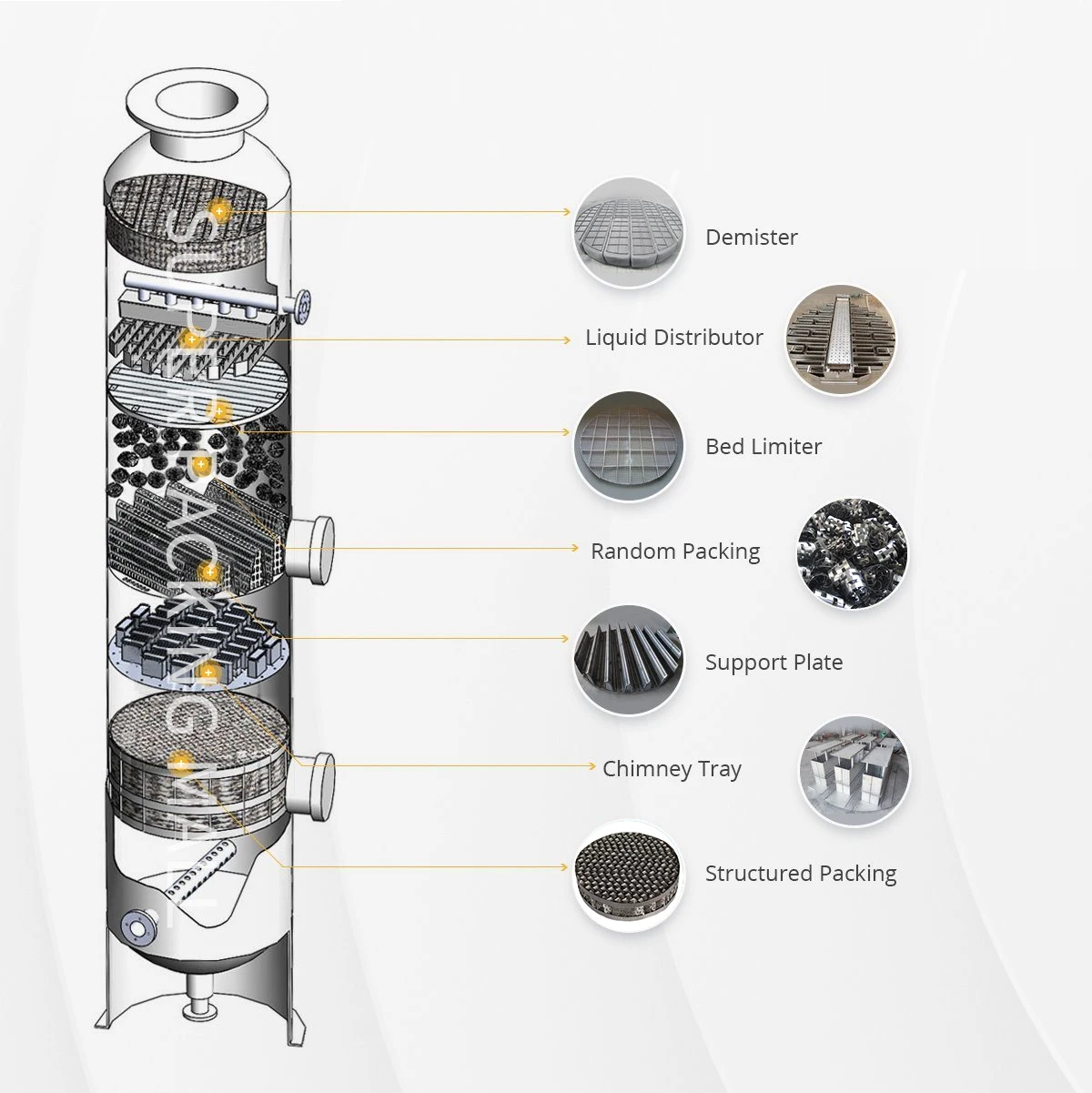 Super Raschig Ring Packing 16mm SS304 Metal Super Raschig Ring for Packed Tower