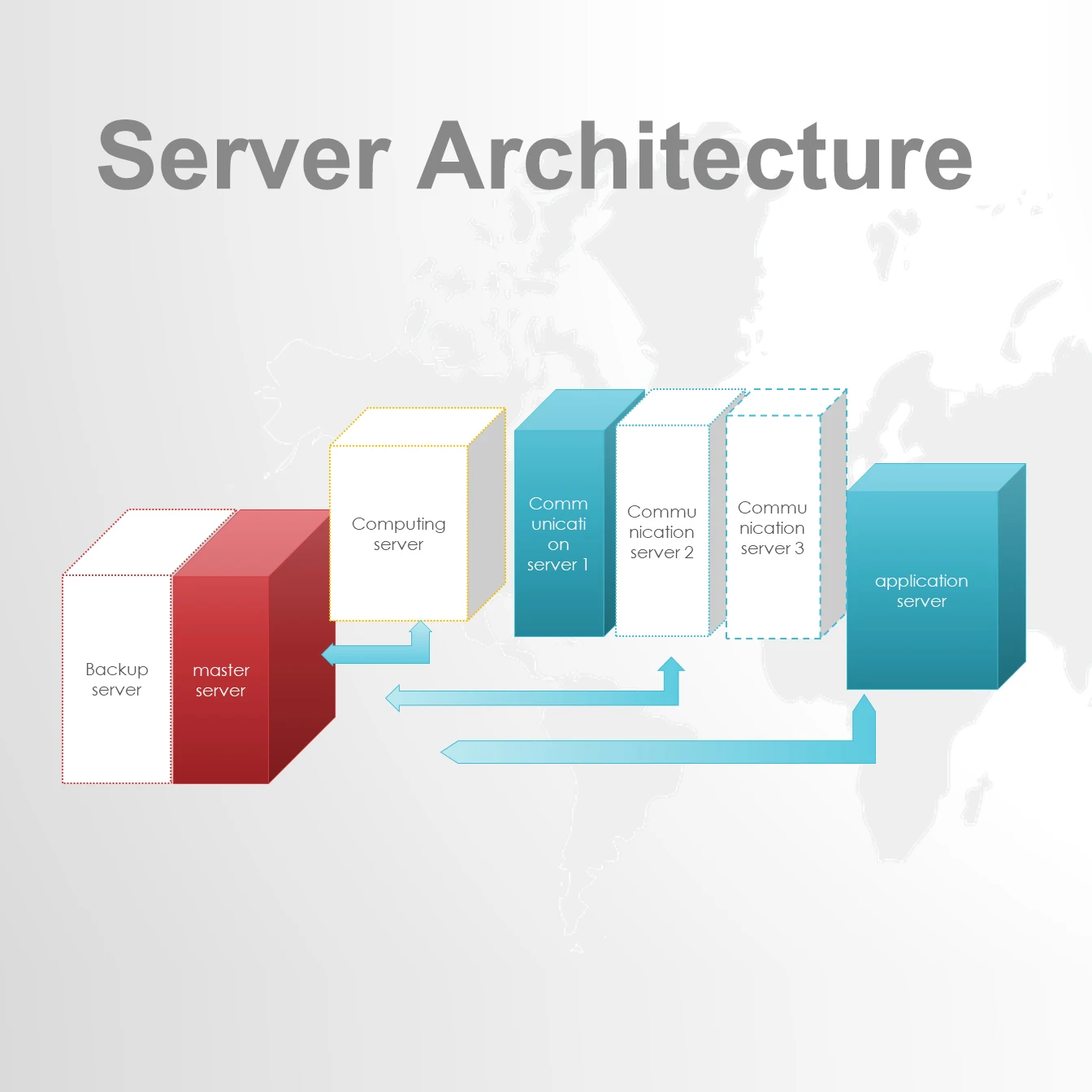 Software Deployment - Application Deployment gps platform wireless & iot server gps platform