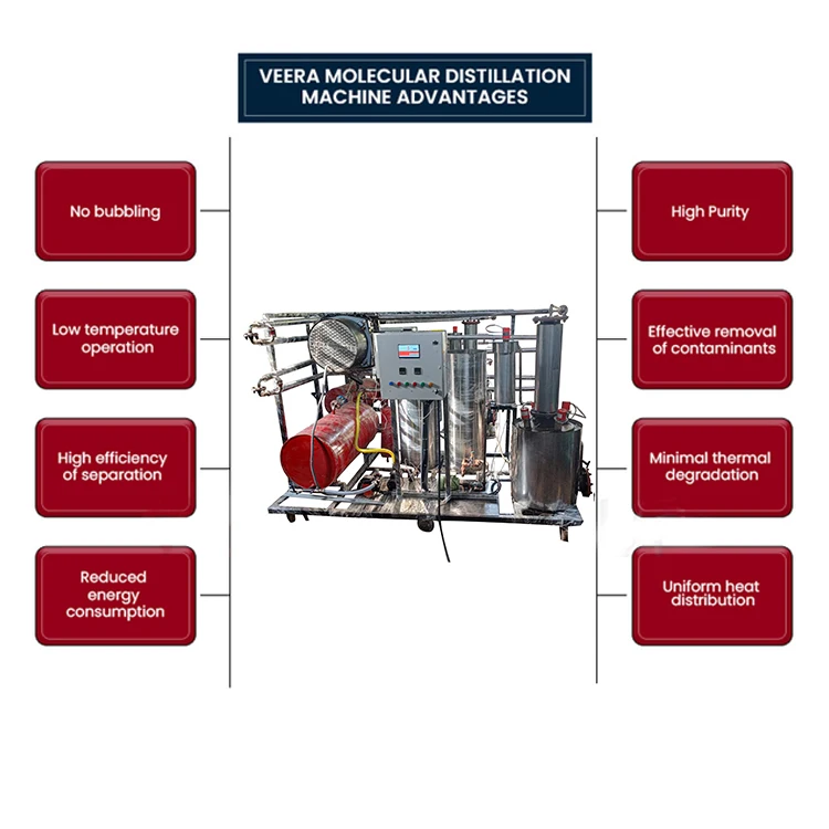 Professional Veera MD300C Molecular Distillation Equipment for Waste Oil and Diesel Oil Refining Core Motor Component Processing