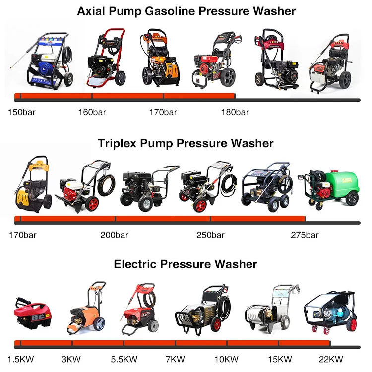 Bison single phase user friendly convenient 150bar 2175psi 3kw 220v electric high pressure washer