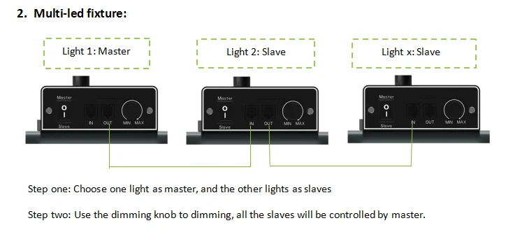 CTLite 320W High Efficacy Six Bars Daisy Chain Full Spectrum Programmable LED Grow Light For Hydroponics Full Cycle Growing