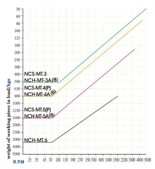 MT5 Интер-Изменяемая вращающийся центр высокоскоростной воды-доказательство типа