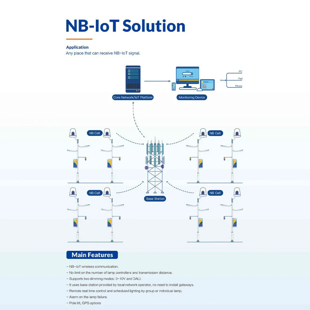 Outdoor lighting lot solution intelligent street light solar street light charge controller