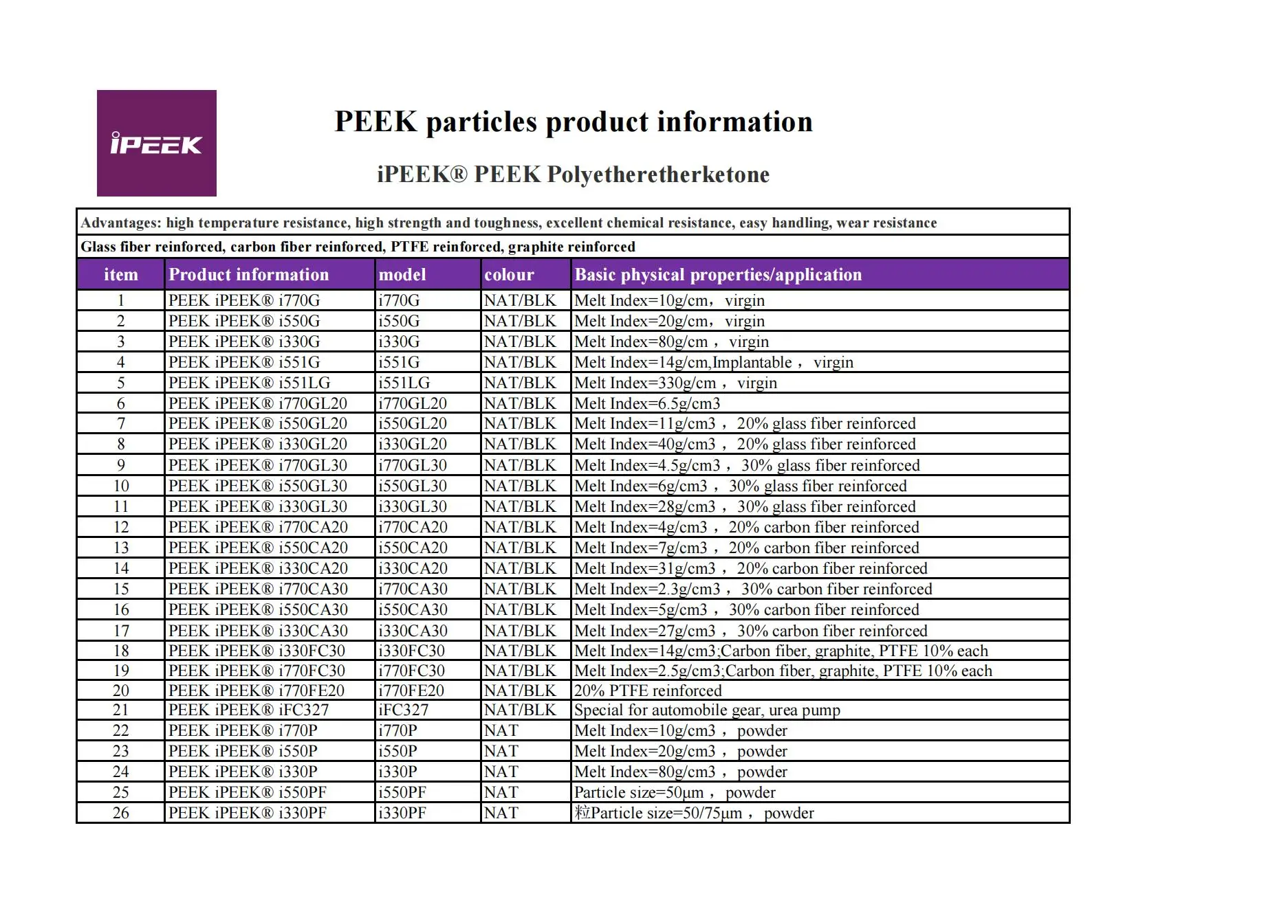 iPEEK Resin Catalog_00.jpg