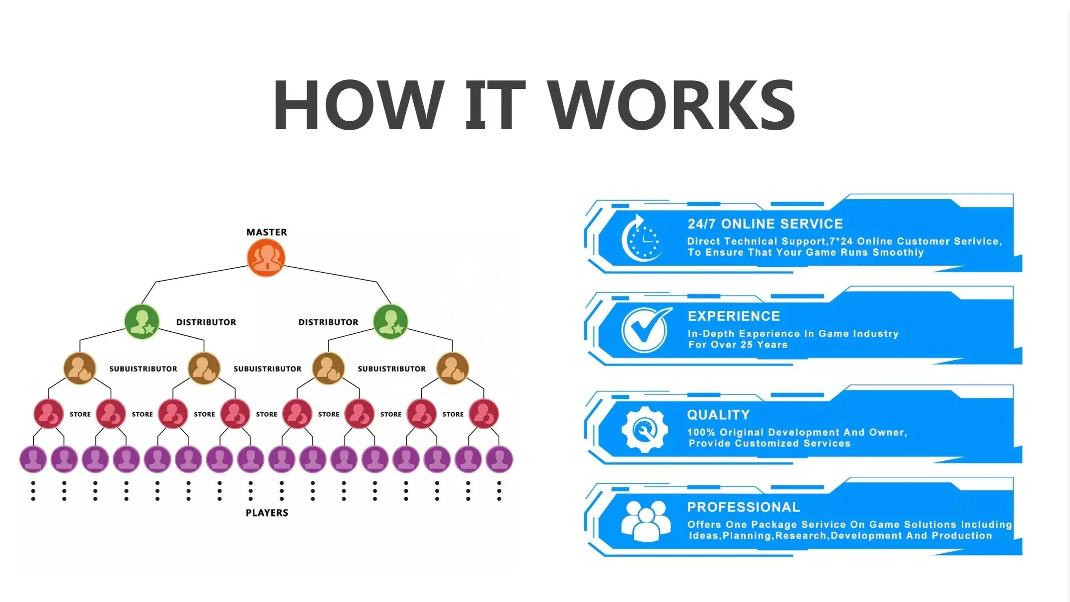 Game Room Online Mobile Virtual Fishing Software App Fire Kirin Sell Credits Platform Table Online Fish Game Customize All