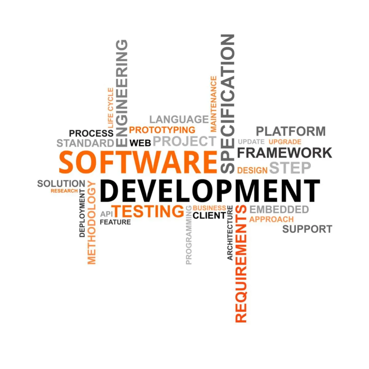 Distributor software for Wholesale Distribution management to Streamline your business processes with best software | UAE USA UK