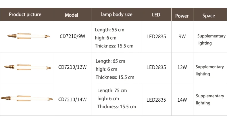 Hot Sale Aluminium Housing Shower LED Bathroom Lamp Switch Europe British Shaver Socket LED Mirror Lamps