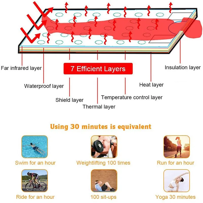 Perfect OEM/ODM Body Shaper Sauna Slimming Blanket Detox Anti Ageing Beauty Machine Infrared FIR Sauna Blanket