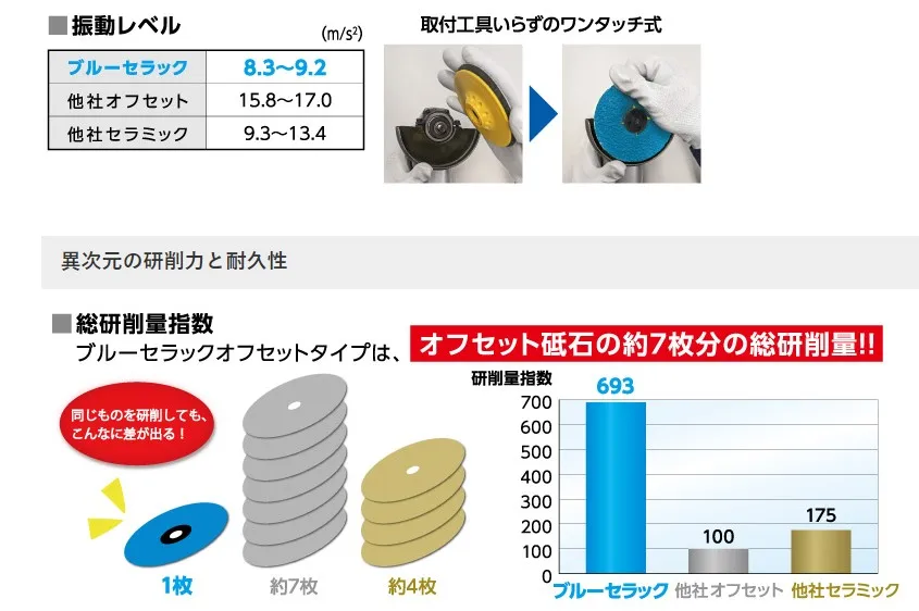 Newregiston(NRS) New-sale Blue shellac offset type grinding wheels, abrasive grinding stones, paper, Made in Japan