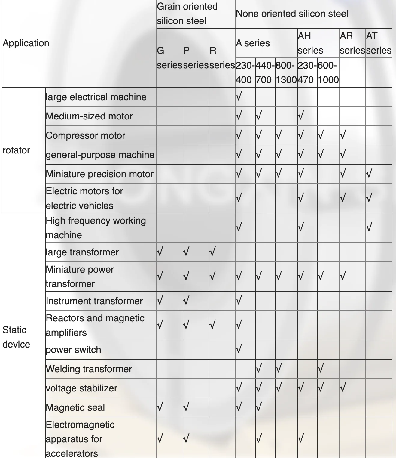 silison steel application.png