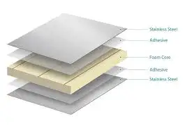 Supplier siding panel exterior wall insulation 150mm aluminum wall roof fireproof pu sandwich panel No comments yet