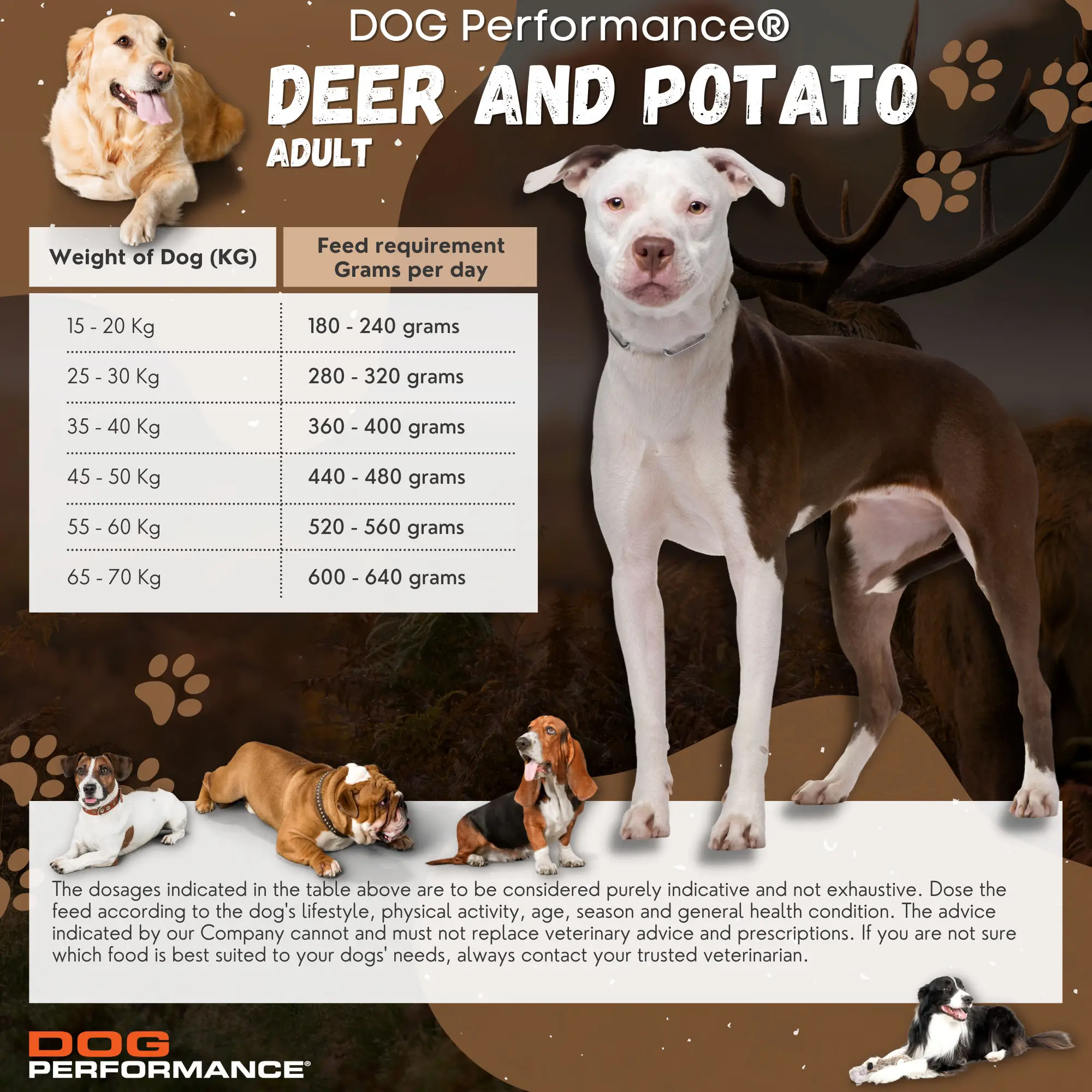 Корм для собак Премиум-класса вдохновленный природой-взрослый олень и картофель 15 кг-деревенский вкус восхитительной еды