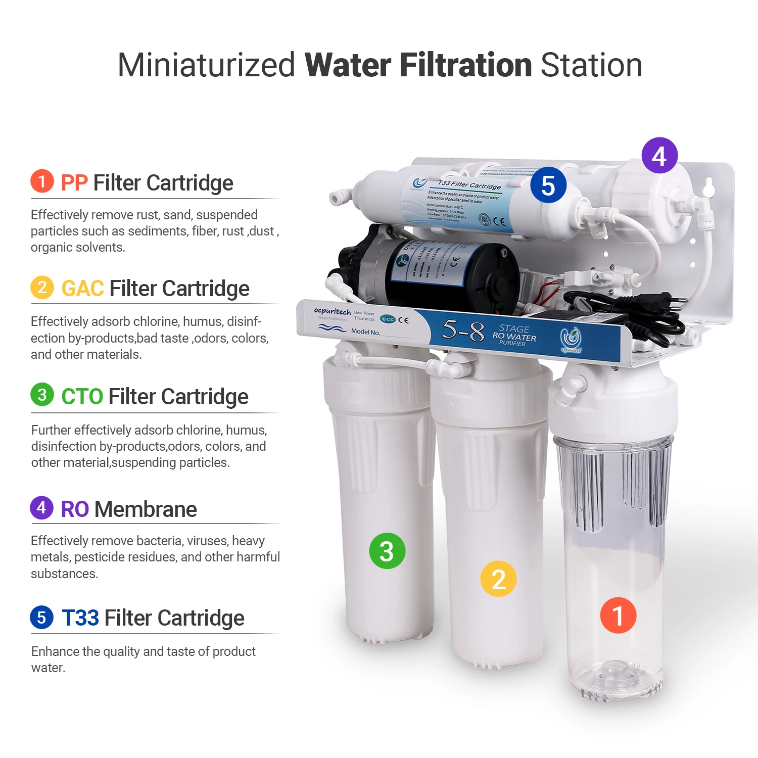 Water purifier machine High-Flow Rate 5 Stage UV Water tank System Electric Portable  Filter RO water purifier machine