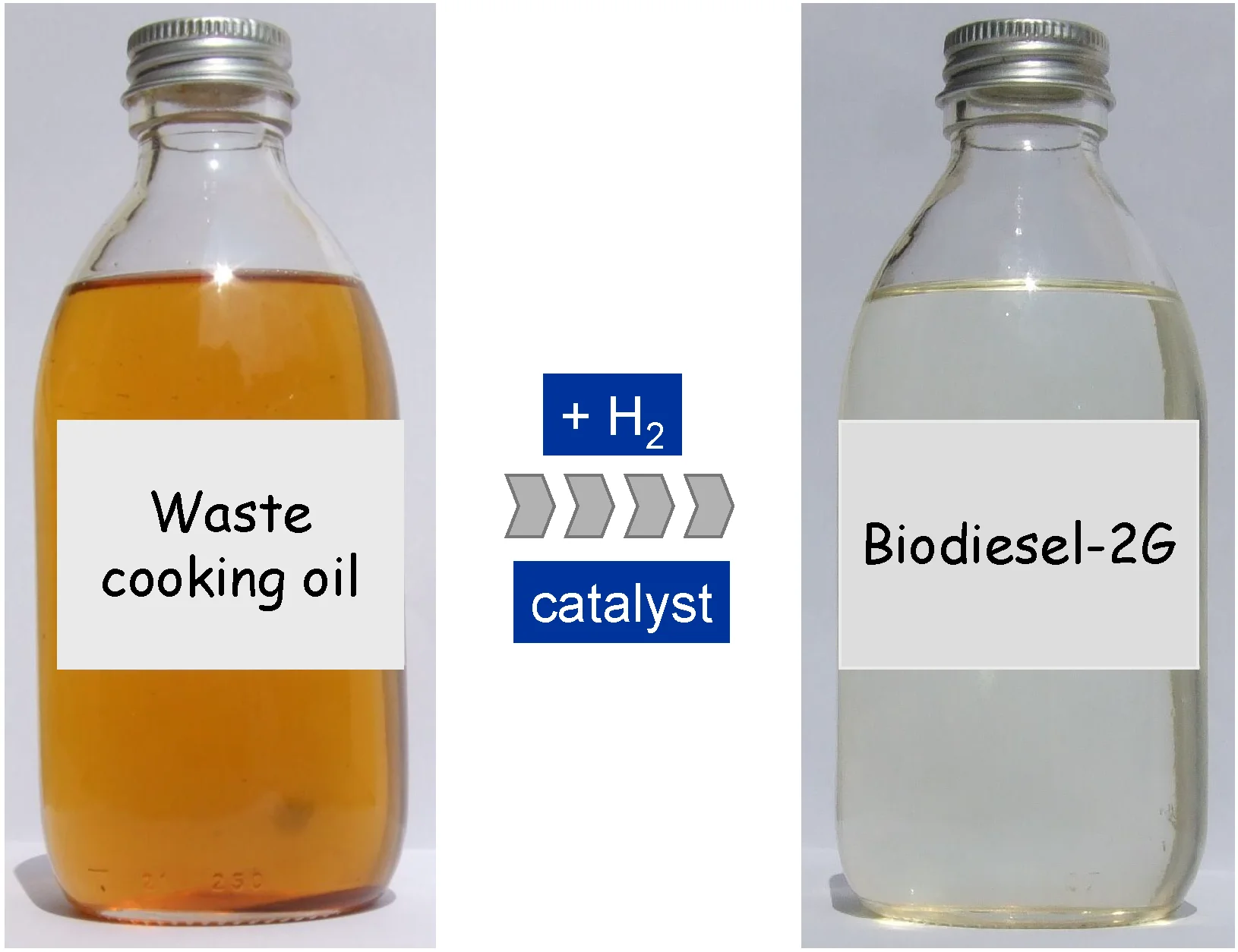 UCO Used Cooking Oil Used Vegetable Oil UVO High Quality Used Cooking Oil for Sale